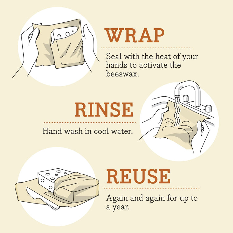 Beeswax Wrap Roll