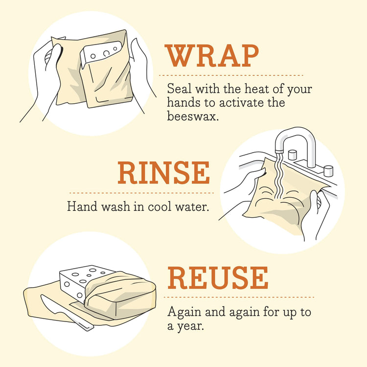 Vegan Beeswax Wraps for Food