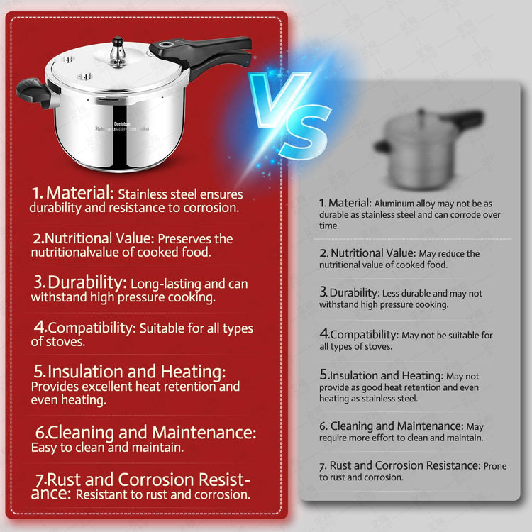 Stainless Steel Pressure Cooker 10 Quart All Stovetops Induction Compatible Food Grade Heavy Duty Multi Safety System Durable Body Handle for Home and Commercial Use