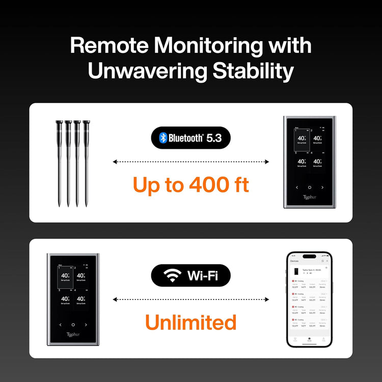 Sync Wireless Meat Thermometer Quad | 4 Probes | 6 Sensors | LCD Display | WiFi and Bluetooth 5.3 | Improved Stability and Range | IPX8 Waterproof | for BBQ, Grill, Smoker, Oven, Kitchen
