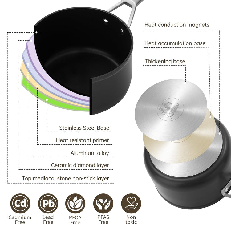 2 QT Nonstick Saucepan with Lid