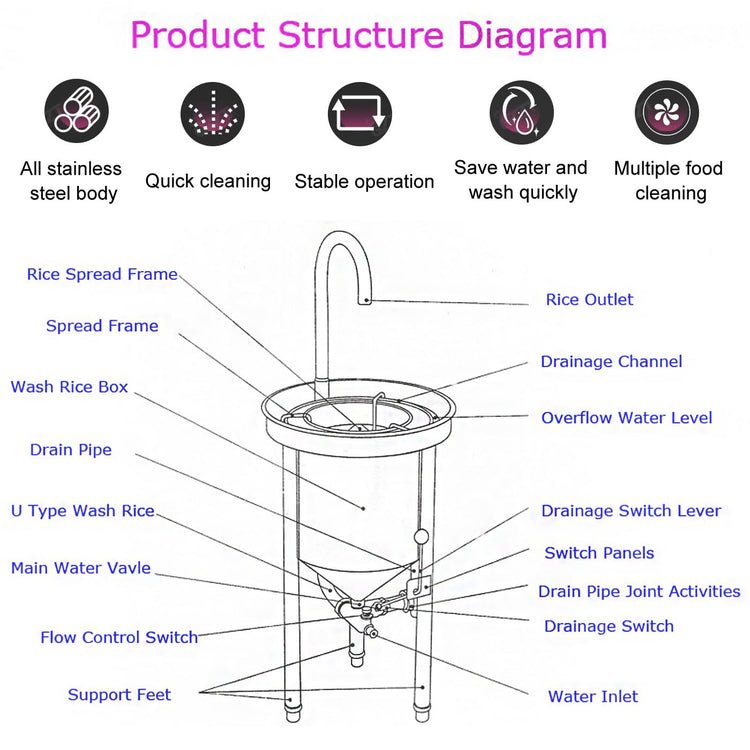 Commercial Rice Washer Kitchen Rice Washing Machine Hydraulic Pressure Type 44lbs Capacity