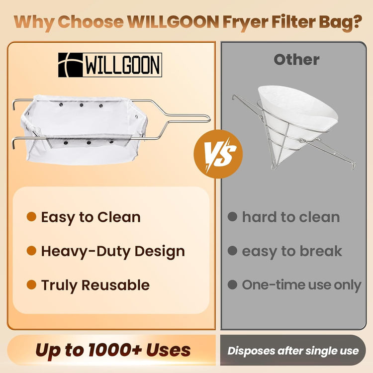 Fryer Filter Bag & Frame Set, Reusable Oil Strainer for 70 lb Cooking Oil, Fine Mesh to Capture Crumbs, Durable for Home & Commercial Use, with 1 Professional Food Thermometer