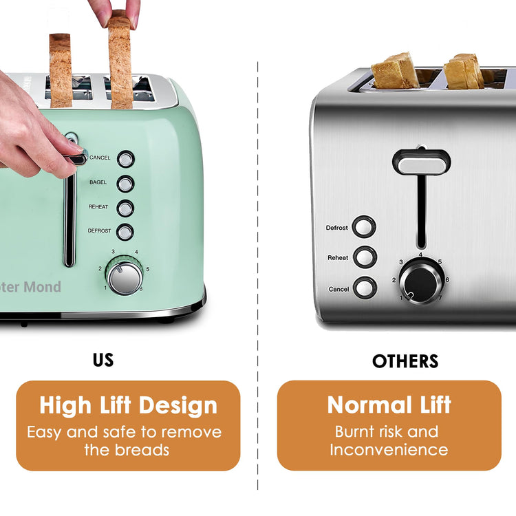 Toaster 4 Slice Retro Stainless Steel with Extra Wide Slots Bagel
