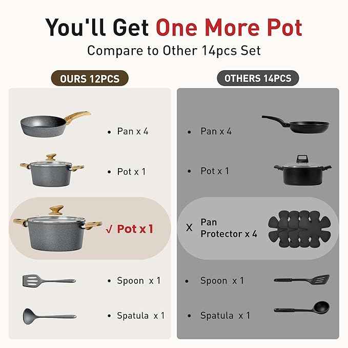 DishDelight Induction Pots and Pans Set, 12 Piece Nonstick Cookware, Granite Cooking Set with Frying Pans, Gray