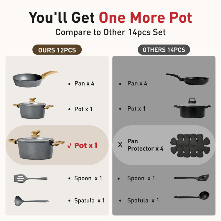 Pots and Pans Set Non Toxic