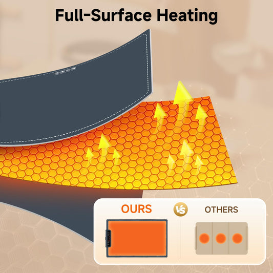 Food Warming Mat