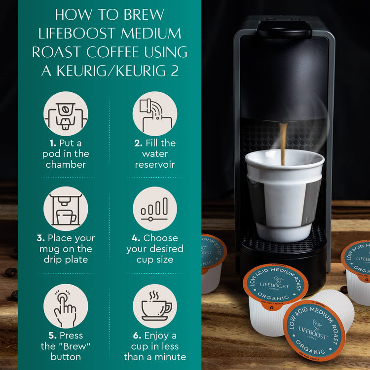 Medium Roast Low Acid Coffee K Cups (10 Count)