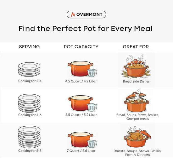 Overmont Refined Enameled Cast Iron Dutch Oven - 5.5QT Pot with Wide Handles Lid Cookbook & Cotton Potholders - Heavy-Duty Pre-Seasoned Cookware Oven Safe to 500°F for Braising, Stews, Roasting, Bread Baking