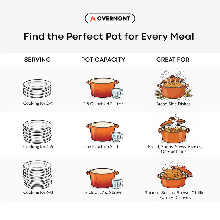 Enameled Cast Iron Dutch Oven