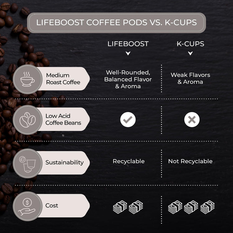 Organic Decaf Coffee K Cups (10 Count)