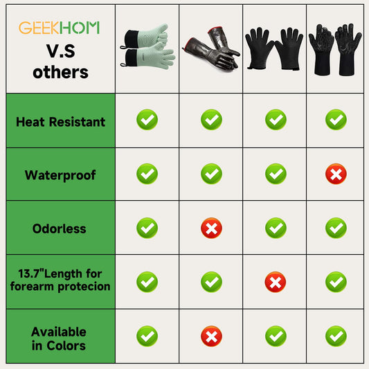 BBQ Gloves Heat Resistant Oven Mitts (2 Count)
