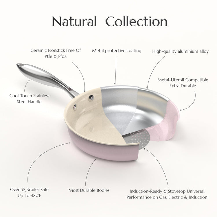 Nonstick Ceramic Frying Pan Set