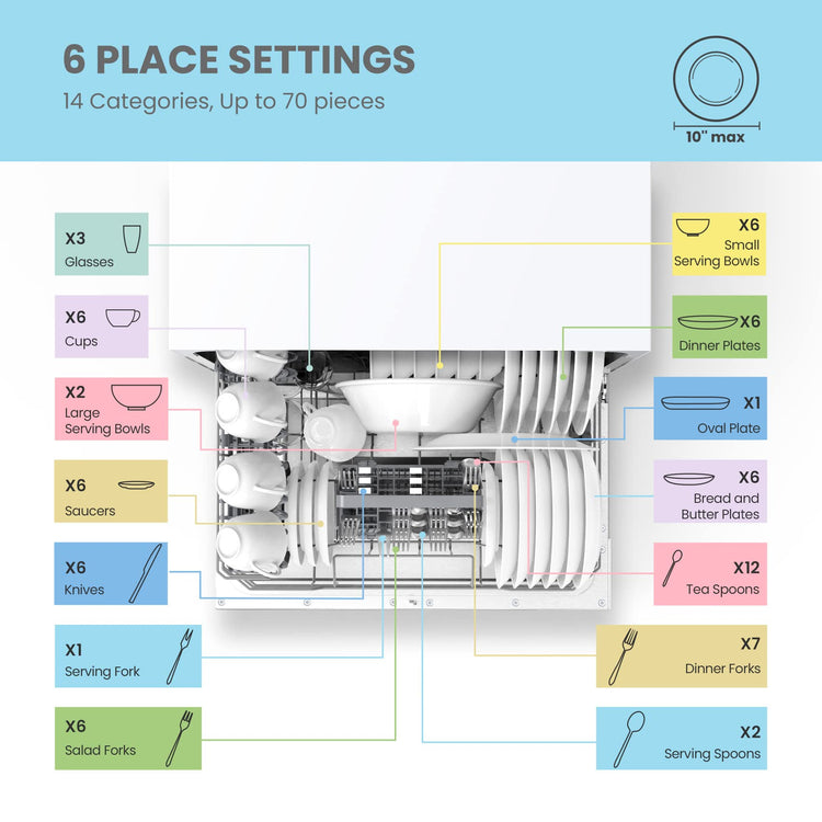 Countertop Dishwasher Portable