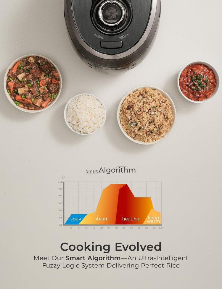 Twin Pressure Rice Cooker