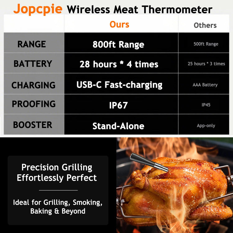 Meat Thermometer Digital Wireless with 800ft Range