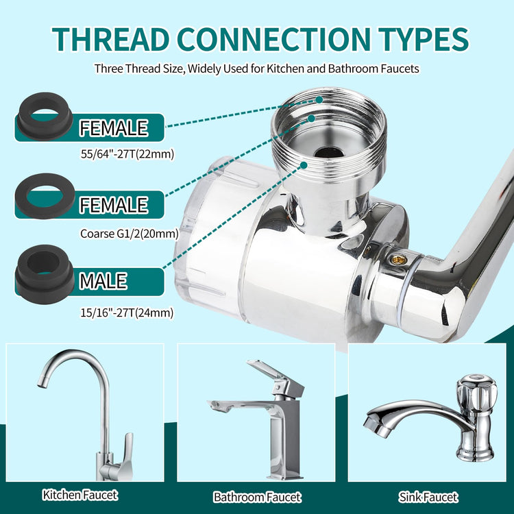 1080° Rotating Faucet Extender with Filter Cotton