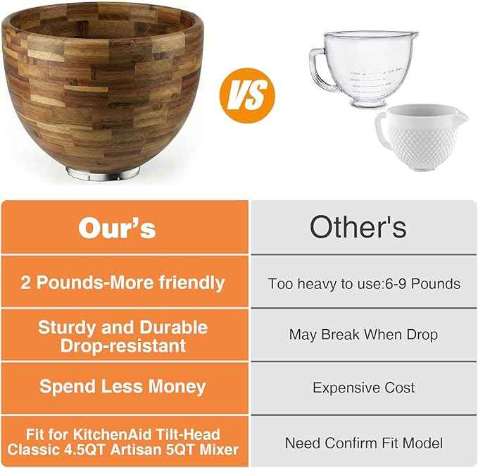 5 Qt Solid Wood Mixing Bowl Compatible with KitchenAid Tilt-Head Stand Mixer, Handcrafted Natural Wooden Bowl for 4.5-5 Qt K45SS KSM75 KSM150, Ideal for Bread Dough & Salads (Light Brown)