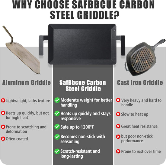 SafBbcue Carbon Steel Griddle Plate for Gas Grill, Carbon Steel Pan for Stove Top, Flat Top Griddle for Outdoor Charcoal Grill, Direct Flame Safe & Induction Compatible, Universal Multi-Use 24" x 10" - Nestoria