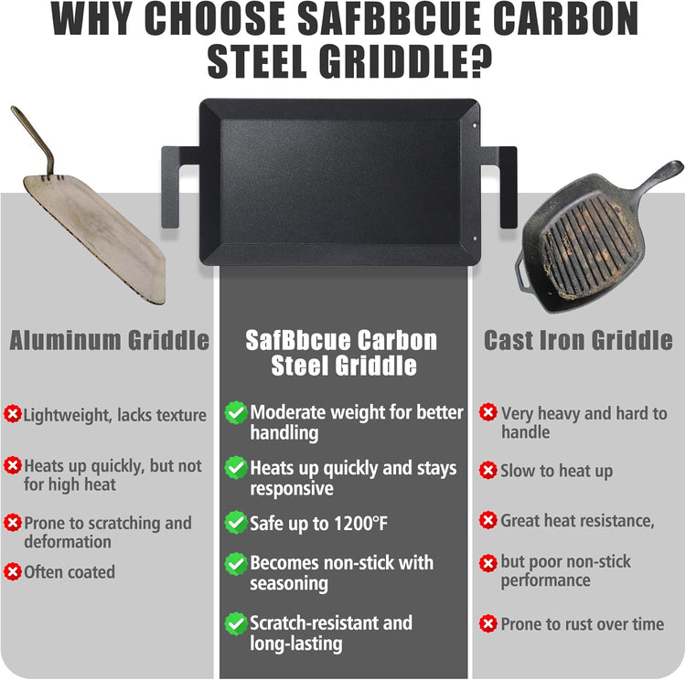 SafBbcue Carbon Steel Griddle Plate for Gas Grill, Carbon Steel Pan for Stove Top, Flat Top Griddle for Outdoor Charcoal Grill, Direct Flame Safe & Induction Compatible, Universal Multi-Use 24" x 10" - Nestoria