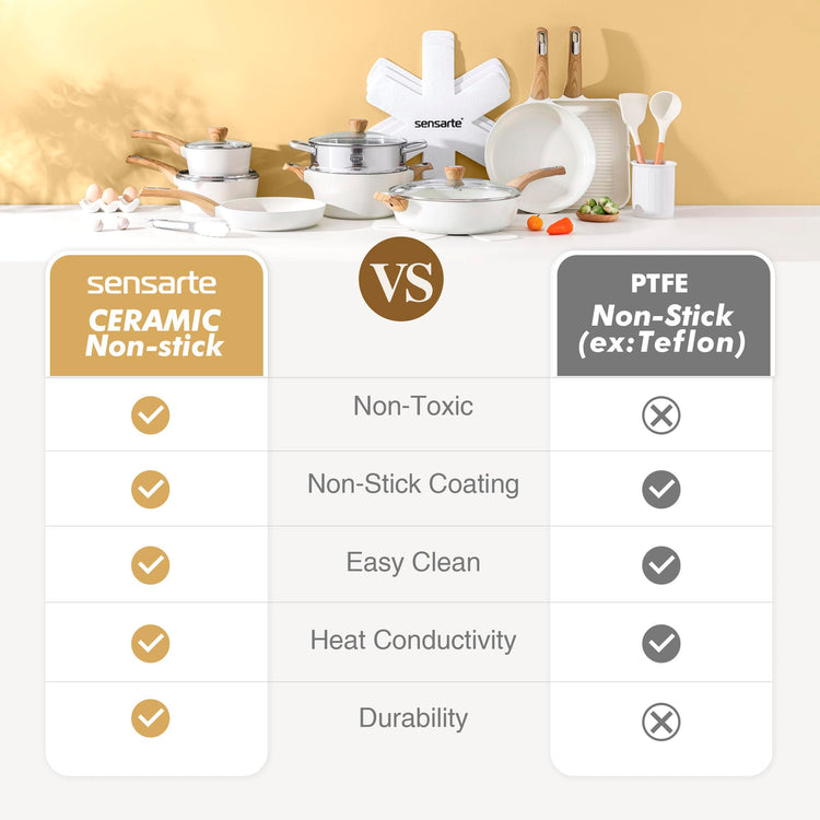 Ceramic Cookware Sets