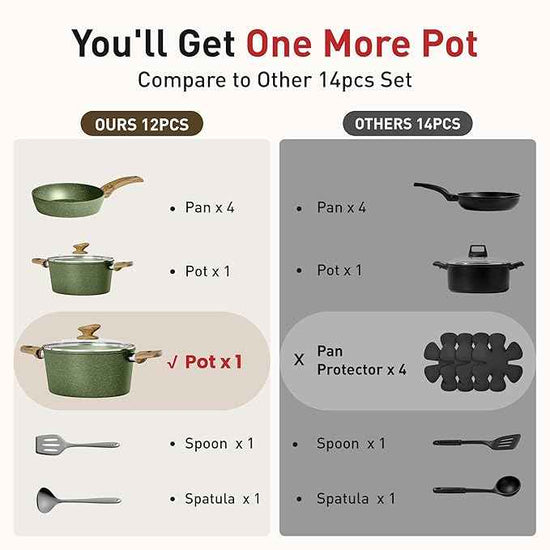 DishDelight Induction Pots and Pans Set Non Stick, 12 Piece Nonstick Induction Granite Kitchen Cookware Sets, Induction Cookware Nonstick Granite Cooking Set, PFOA&PFOS Free, Green