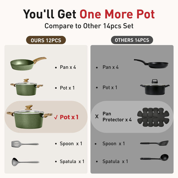 12 Piece Pots and Pans Set