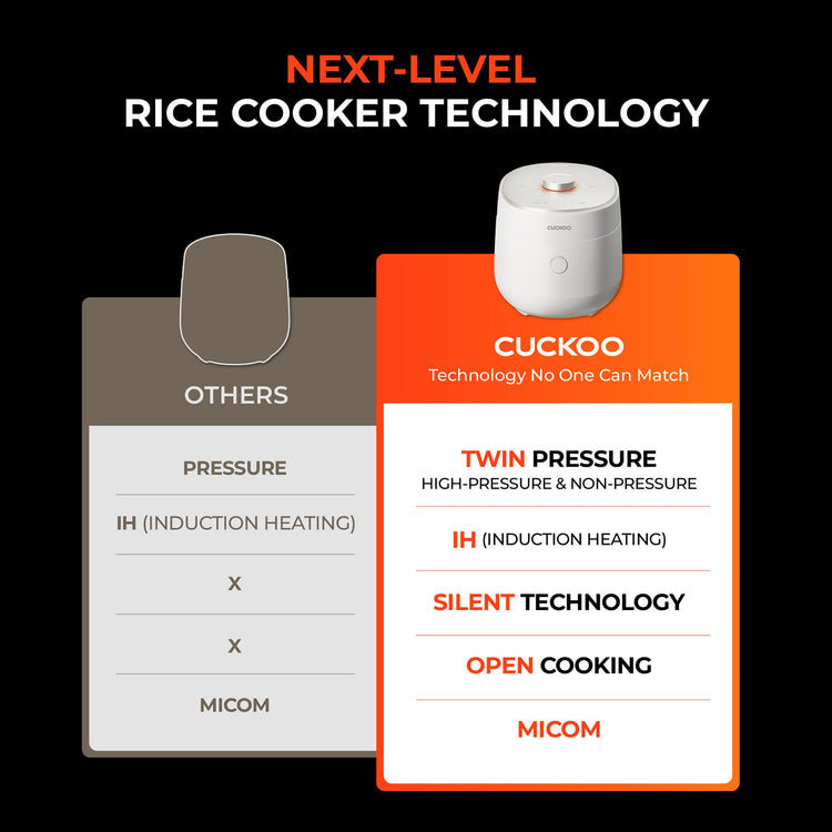 Twin Pressure Induction Rice Cooker