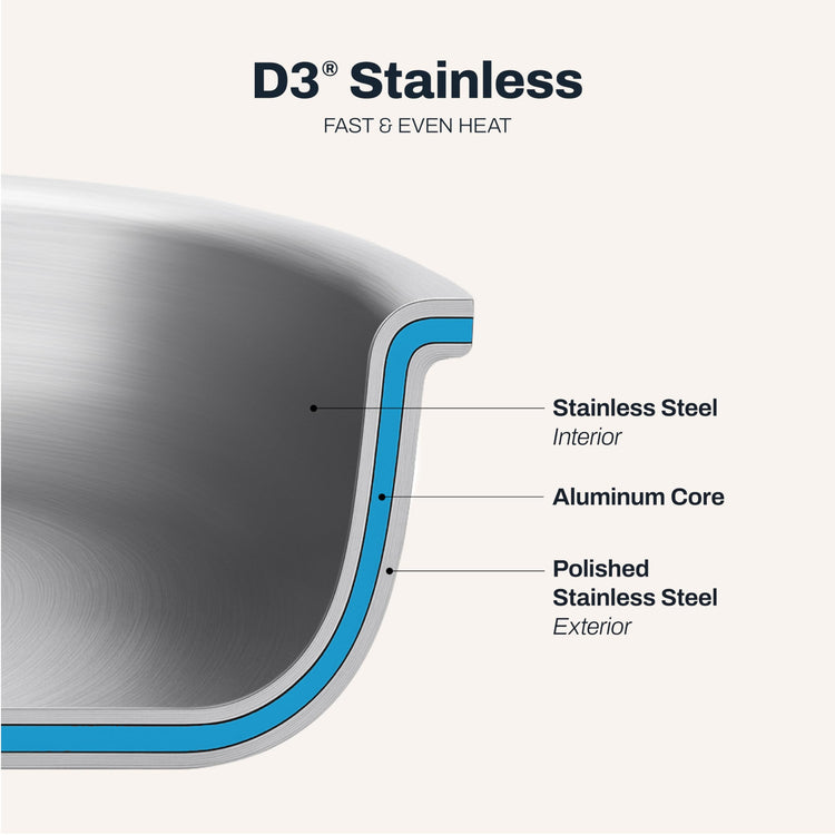 D3 Stainless Steel 1 Qt Saucepan with Lid
