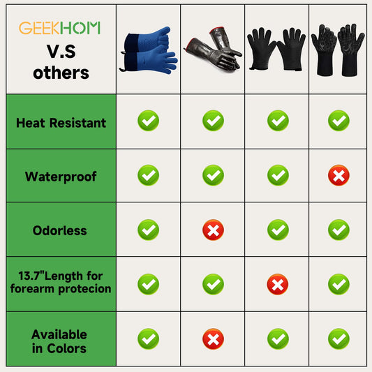 BBQ Gloves Heat Resistant Oven Mitts (2 Count)