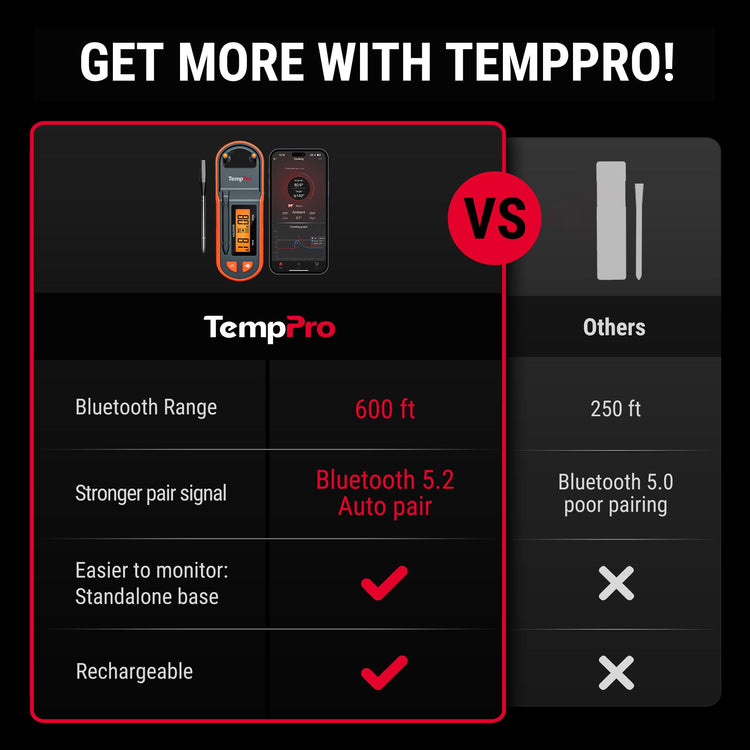 TempSpike 600ft Wireless Meat Thermometer with Ultra