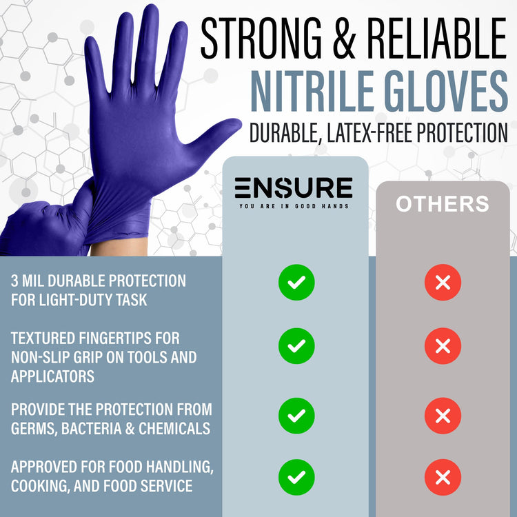 Blue Nitrile Gloves