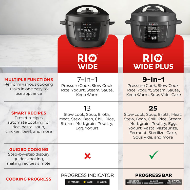 RIO Wide Plus