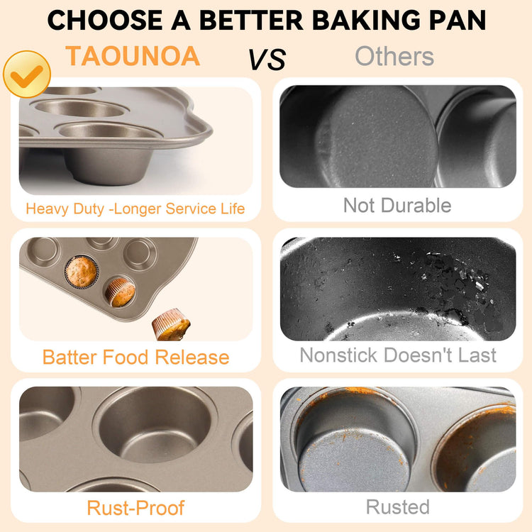 Cupcake Pan Nonstick 2 Pack (2 Count)
