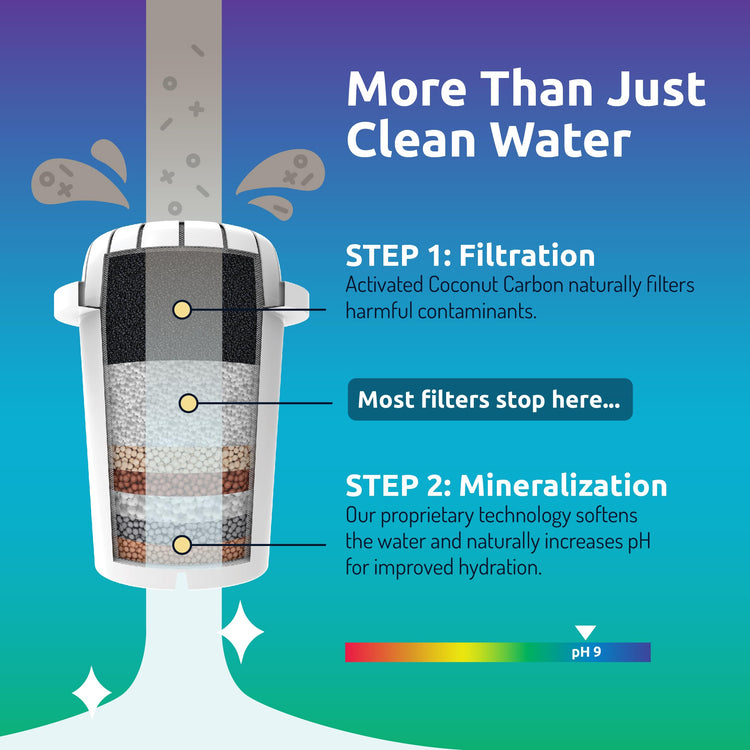 pH Recharge Glass Alkaline Water Filter Dispenser System