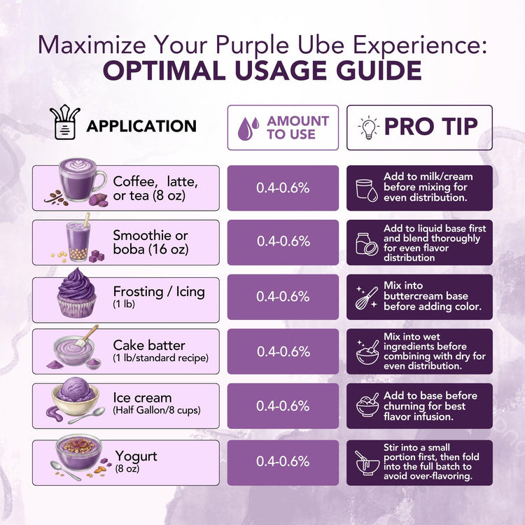 Purple Ube Extract 2 oz (2 Fl Oz)