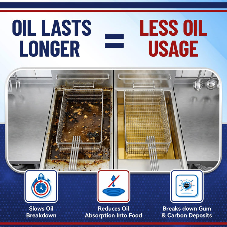 L112 Fry Powder Oil Stabilizer