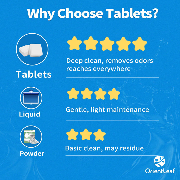 Dishwasher Cleaning Tablets (9 Count)