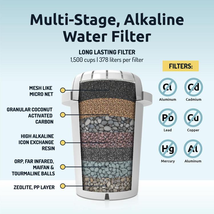 pH Recharge Glass Alkaline Water Filter Dispenser System