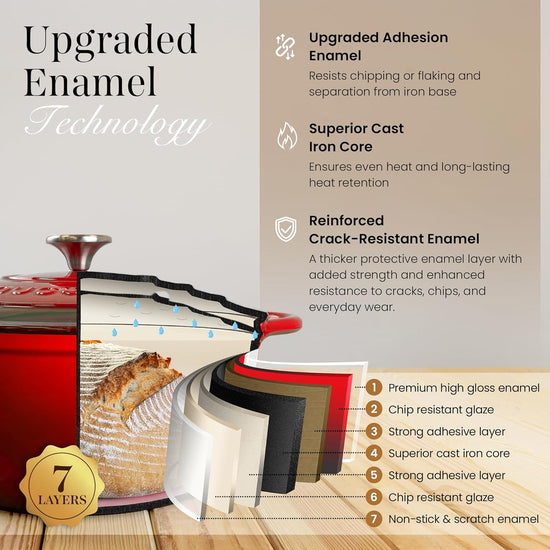 Nuovva Enamelled Cast Iron Dutch Oven Pot with Lid – 6.4 Quart Non Stick Casserole Pot – Heavy Duty & Oven Safe up to 500° F for Bread Baking, Braising, Stews, Roasting – 28cm Red - Nestoria