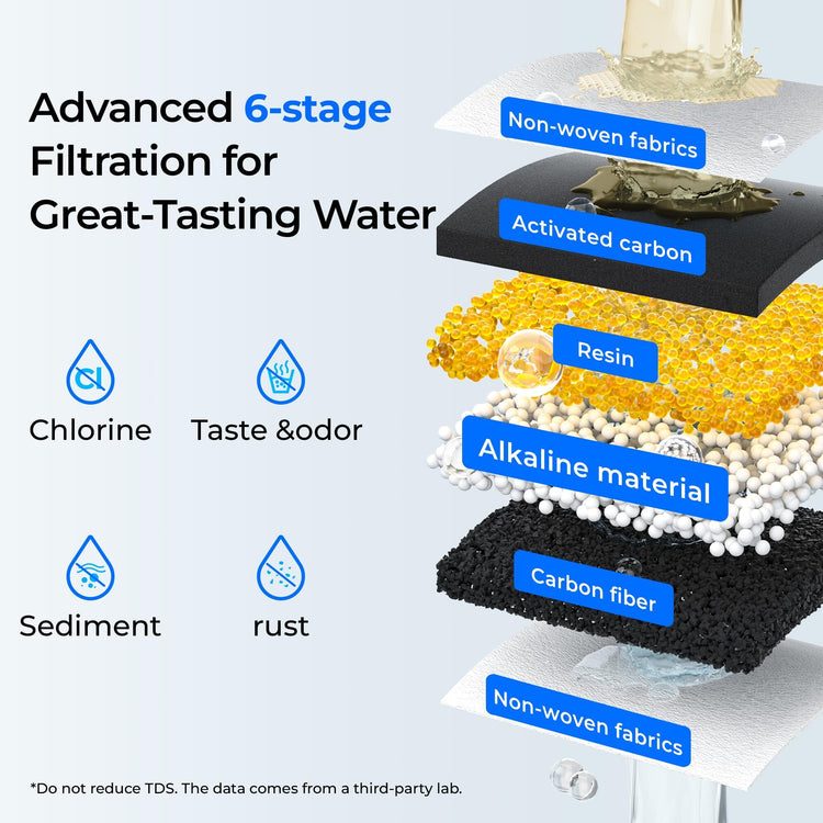 WFD-40W-L-A Water Filter Dispenser, Alkaline Filtration, White