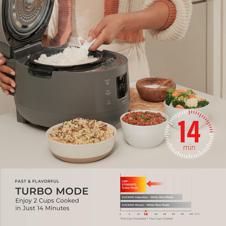 Twin Pressure Rice Cooker (6 Count)