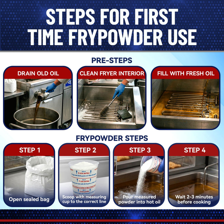 L106 Fry Powder Oil Stabilizer (2 Count)
