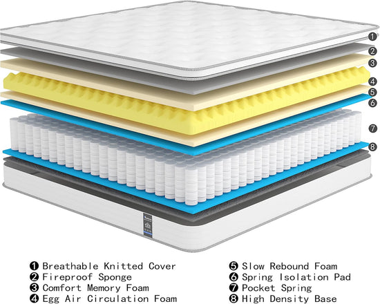 Twin Mattress, 10 Inch Hybrid Mattress in a Box, Memory Foam and Individual Pocket Springs, Fiberglass Free, Soft and Breathable, Medium Firm Feel - Nestoria