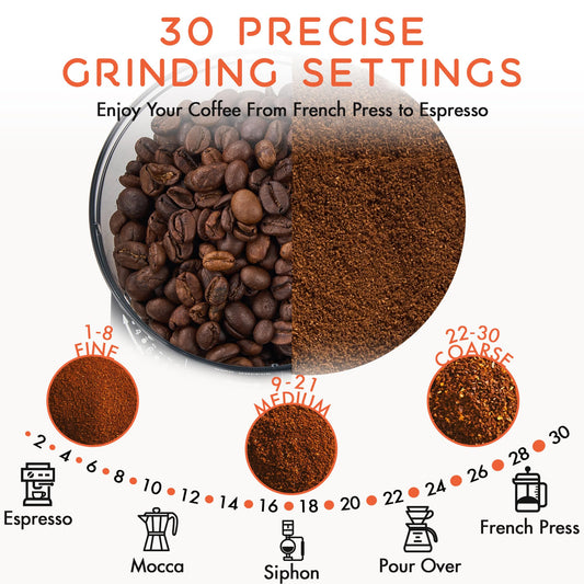 Conical Burr Coffee Grinder Electric