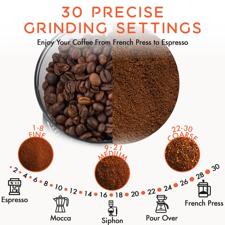 Conical Burr Coffee Grinder Electric