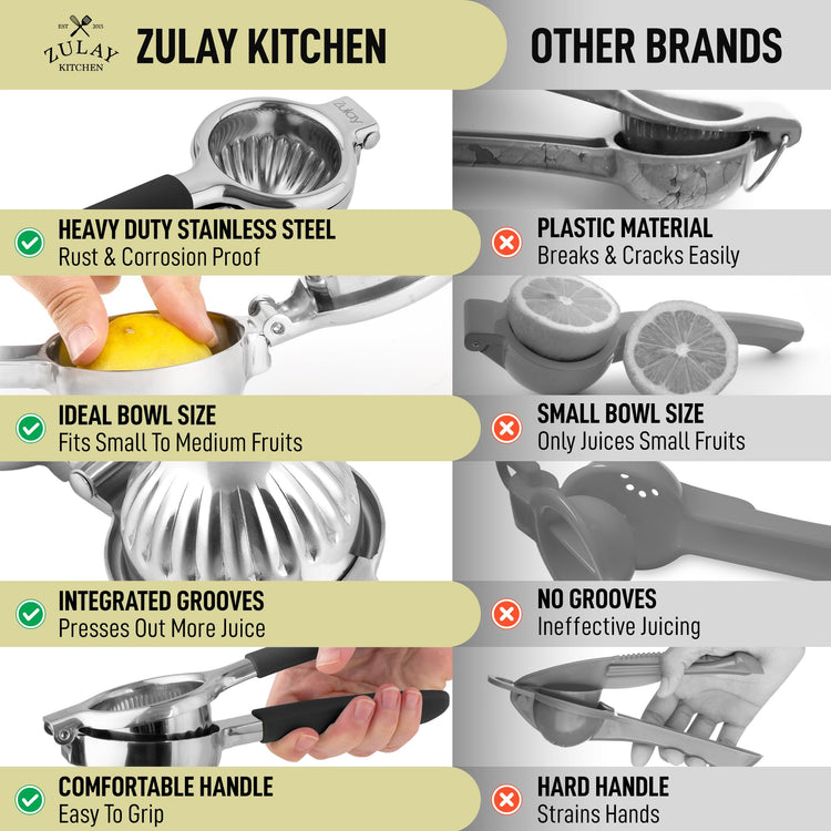 Zulay Lemon Squeezer Stainless Steel with Premium Heavy Duty Solid Metal Squeezer Bowl
