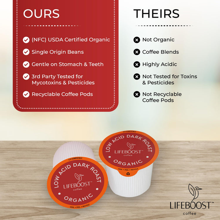 Dark Roast Low Acid Coffee K Cups (10 Count)