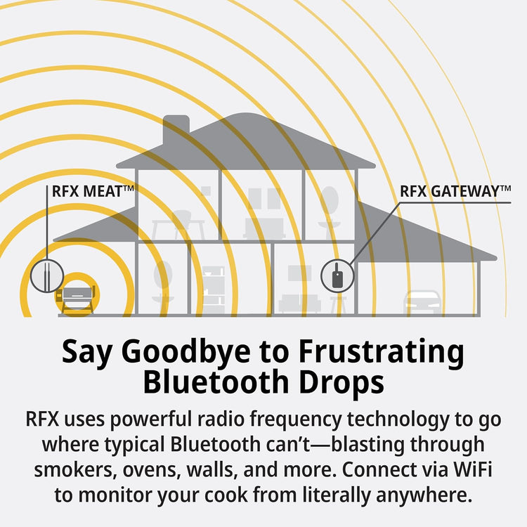 RFX | Smart Wireless Meat Thermometer | Wi-Fi & Radio Frequency | Stronger Signal Than Bluetooth | Meat Probe for Use in Smoker, Grill, BBQ, Oven - 1-Probe Kit