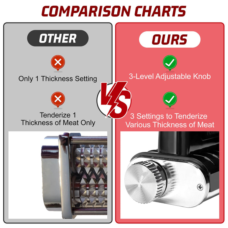 Adjustable Thickness Meat Tenderizer Attachment for Kitchenaid Stand Mixers